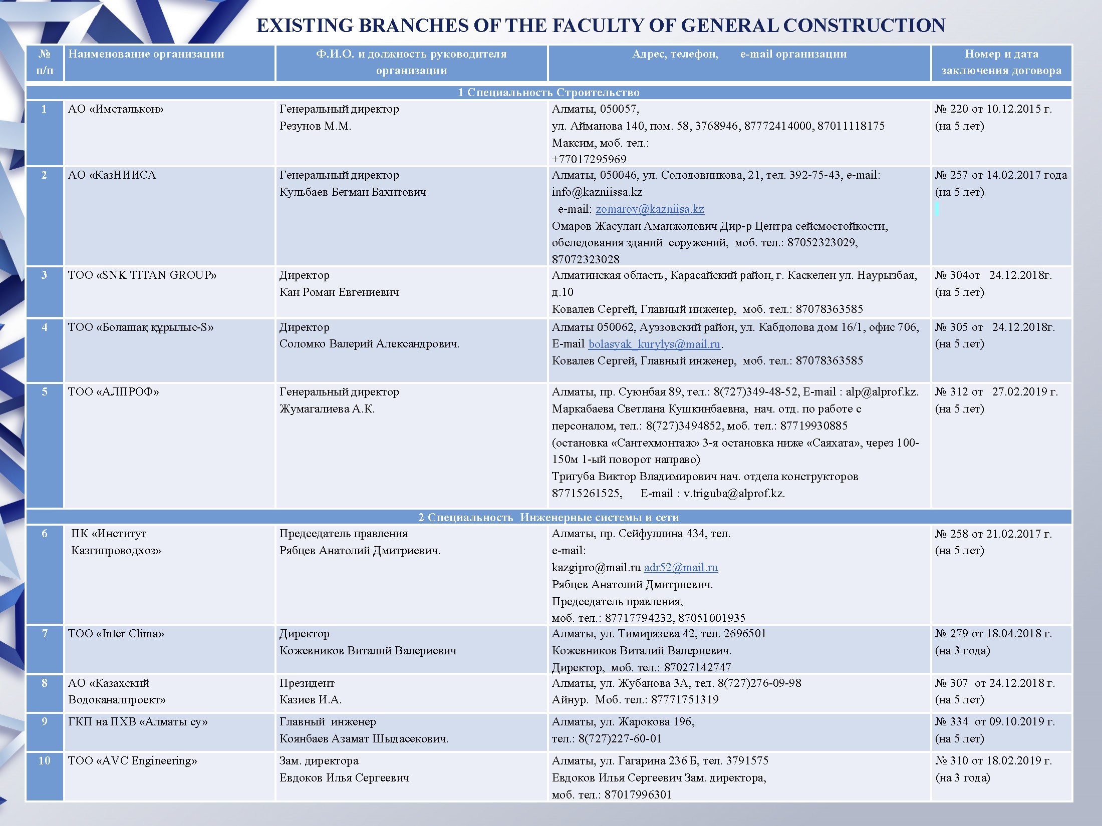 Architectural department Branches